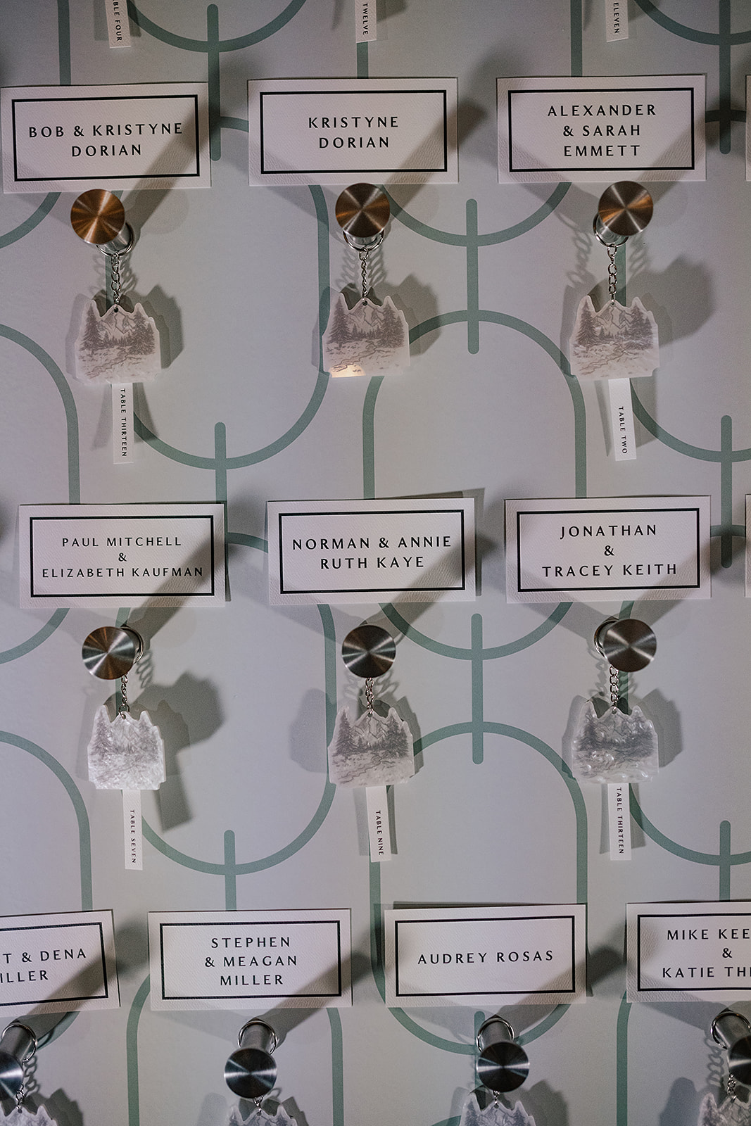 Biltmore Estate wedding planner